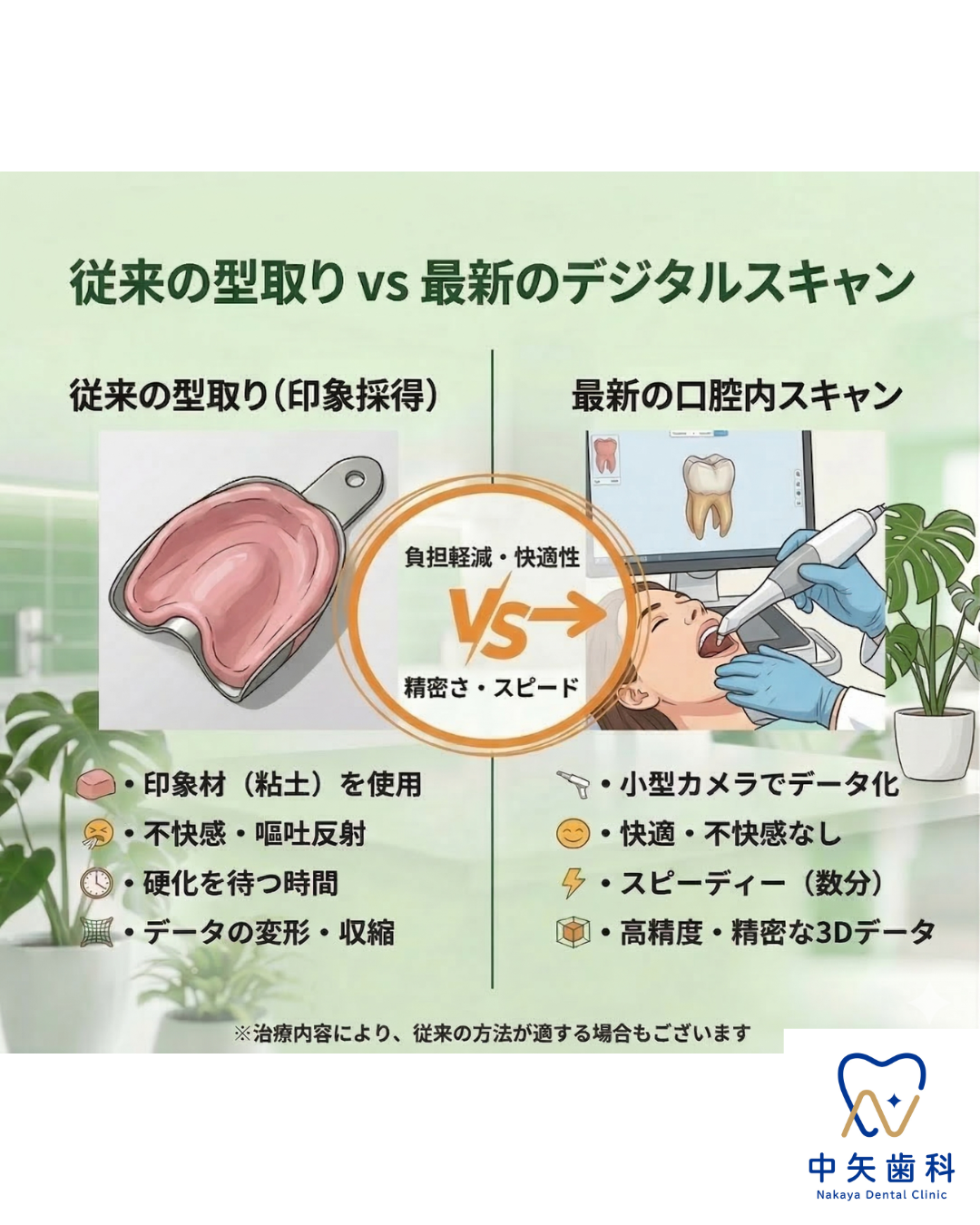 従来の型取りと最新3Dスキャンの比較メリット